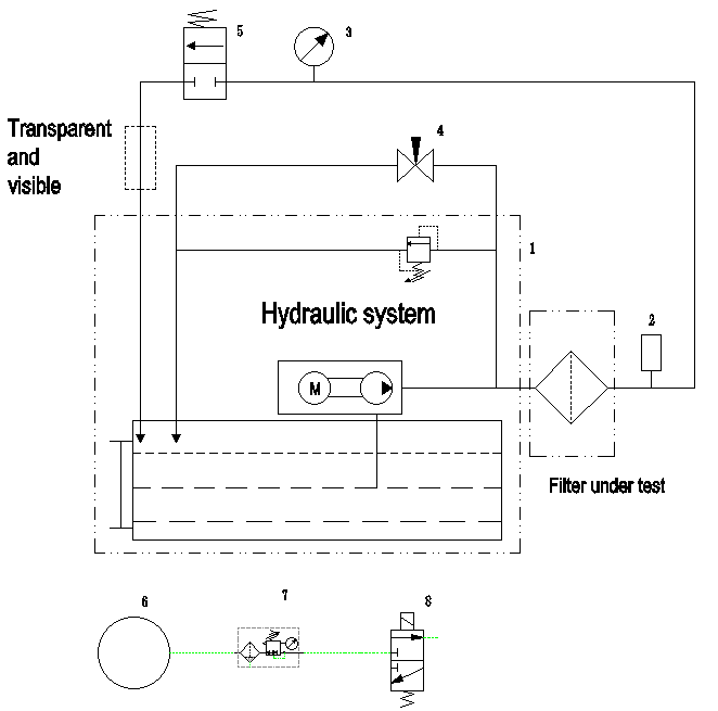 5W Static Burst Pressure Oil Filter Test Machine ISO 454862012